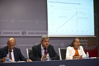 Comparecencia de prensa del consejero de Economía, Carlos Agirre. (Juanan RUIZ/ARGAZKI PRESS) 