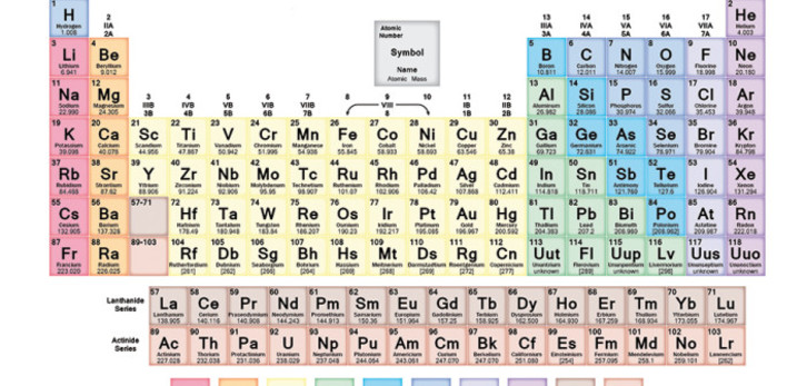 Lau elementu berri taula periodikoan 
