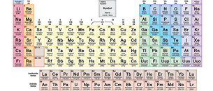 Quark: Lau elementu berriren izenak taula periodikoan